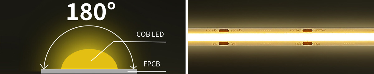COB LED pásek - úhel vyzařování 180°
